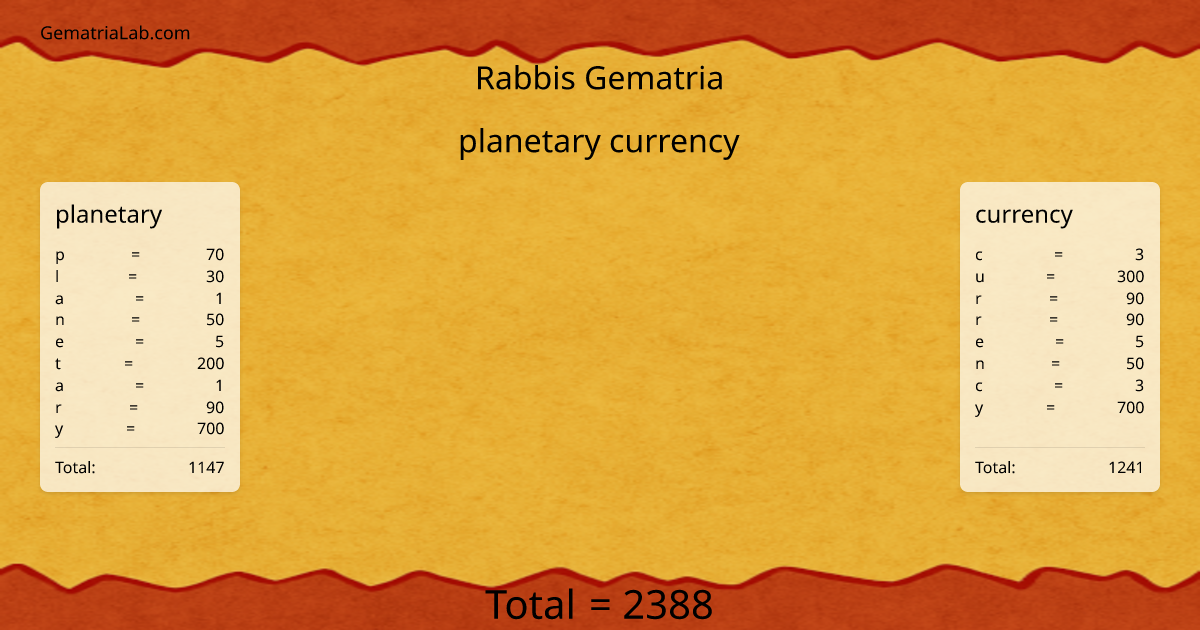 planetary currency in rabbis Gematria